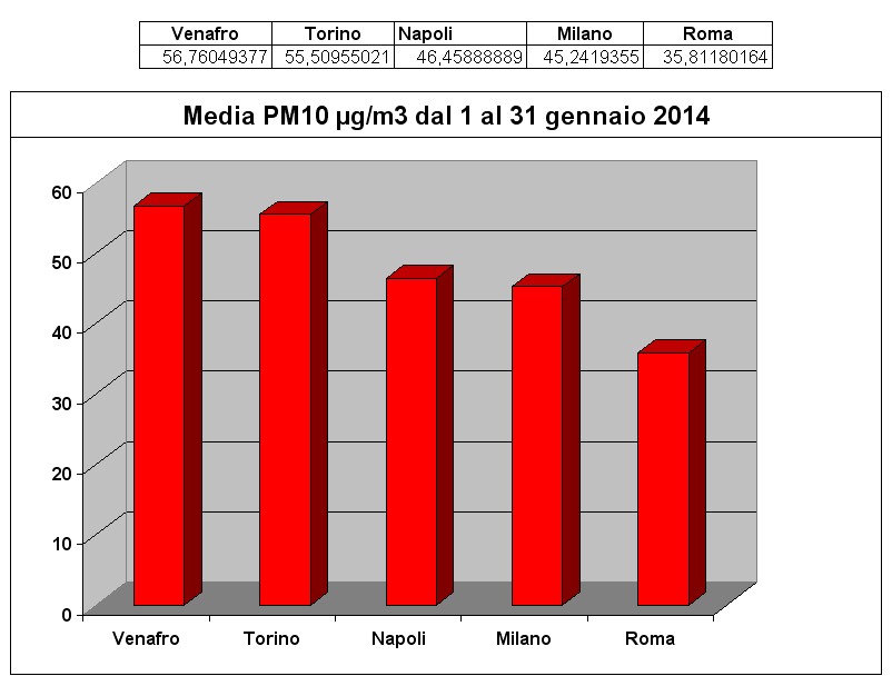 Grafico gennaio 2014
